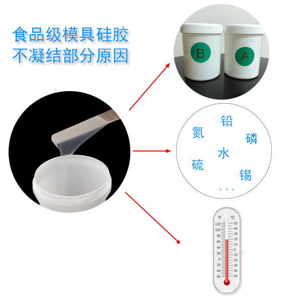 食品級模具硅膠不凝結
