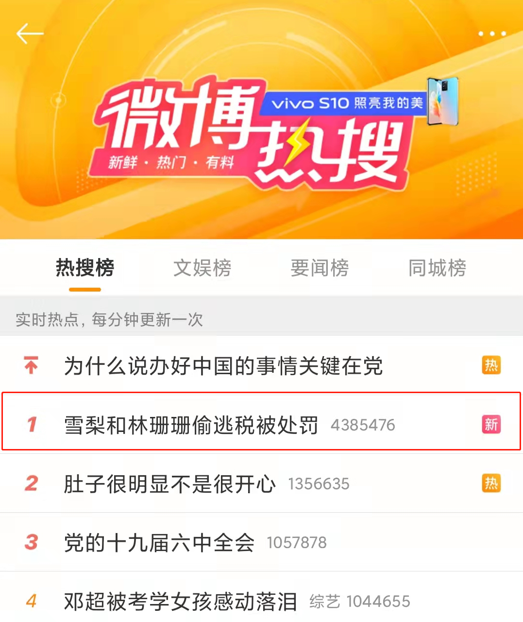 偷稅漏稅! 兩大主播被罰近1億！