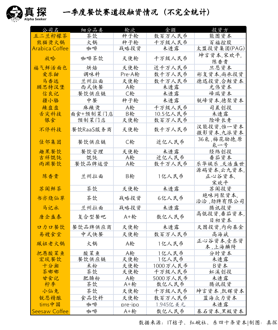冰火新消費：誰已退場？誰還在砸錢？