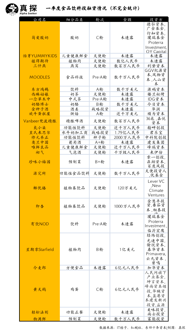 冰火新消費：誰已退場？誰還在砸錢？