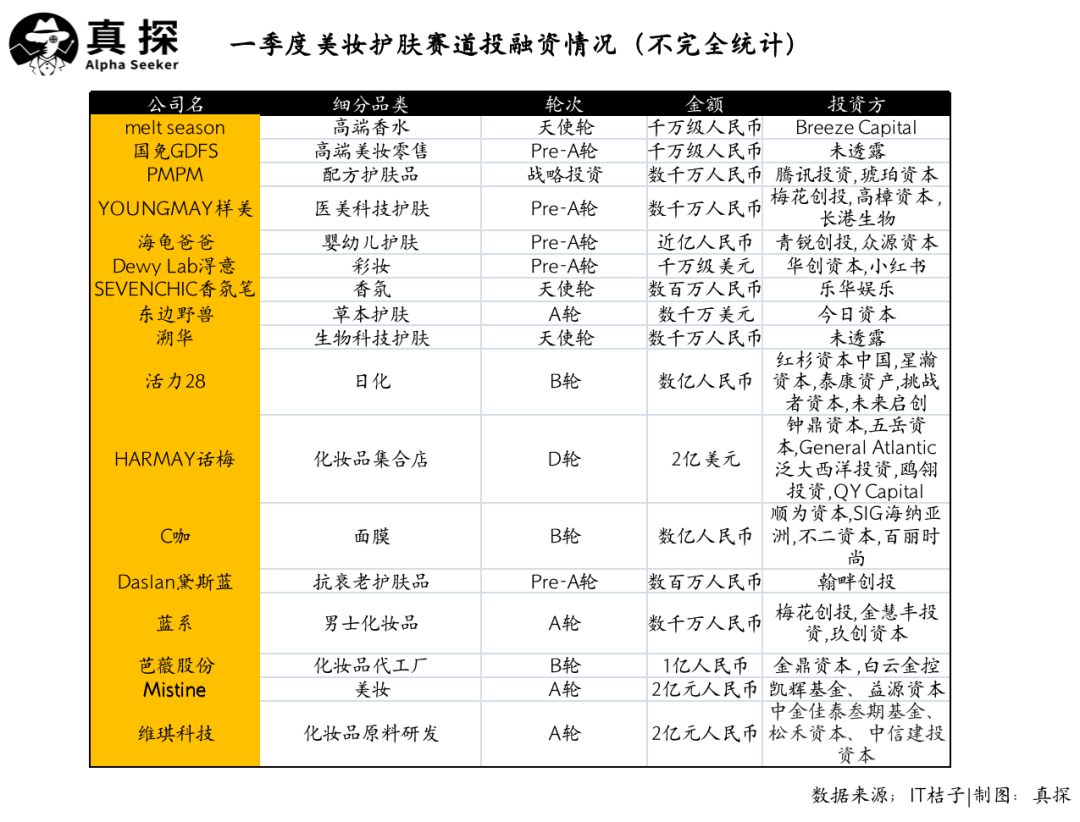 冰火新消費：誰已退場？誰還在砸錢？