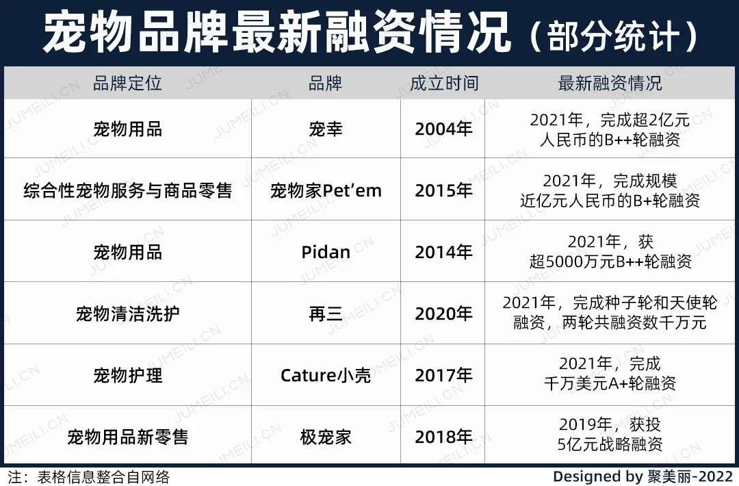 國內(nèi)外巨頭相繼入局，寵物洗護品成為新的掘金賽道？