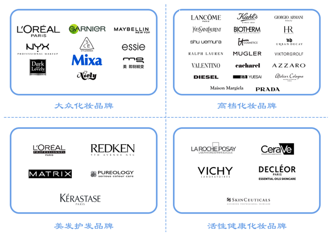 全球更大化妝品巨頭，想來中國做VC