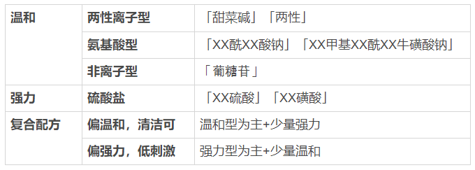 看一眼你的頭發(fā)，就知道洗發(fā)水買錯(cuò)了