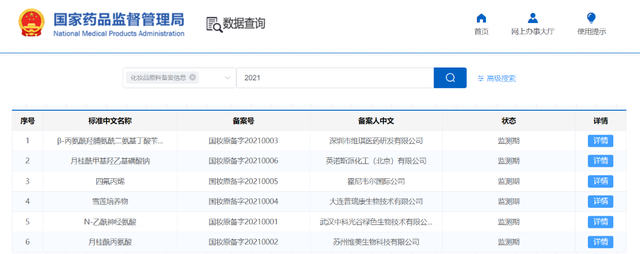 開閘！化妝品原料進(jìn)入實(shí)力競爭時(shí)代