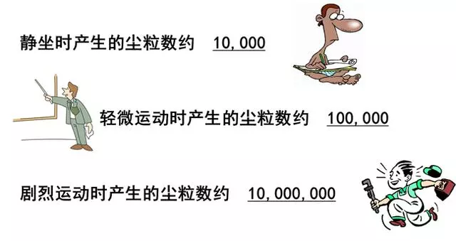 你知道包材制品內的灰塵是如何產(chǎn)生與杜絕的嗎？