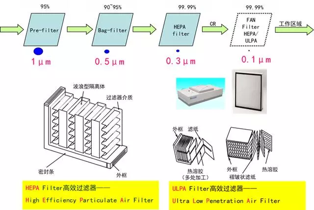 你知道包材制品內的灰塵是如何產(chǎn)生與杜絕的嗎？