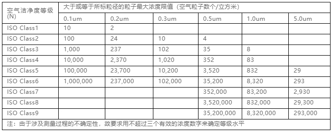 你知道包材制品內的灰塵是如何產(chǎn)生與杜絕的嗎？