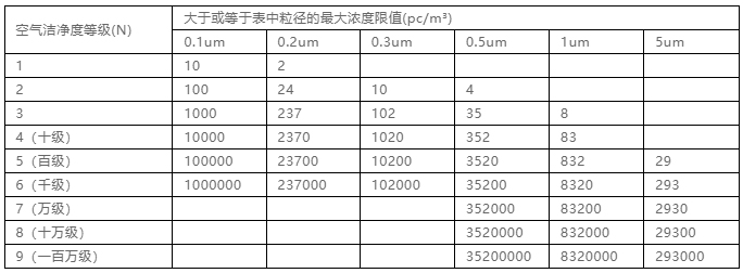 你知道包材制品內的灰塵是如何產(chǎn)生與杜絕的嗎？